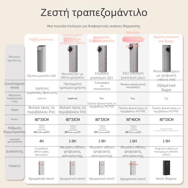 Θερμαινόμενη επιτραπέζια επιφάνεια Xinke με πρίζα, 220V, 80W, ηλεκτρική μεμβρανική θέρμανση, PVC κατασκευή, ευφυής έλεγχος θερμοκρασίας