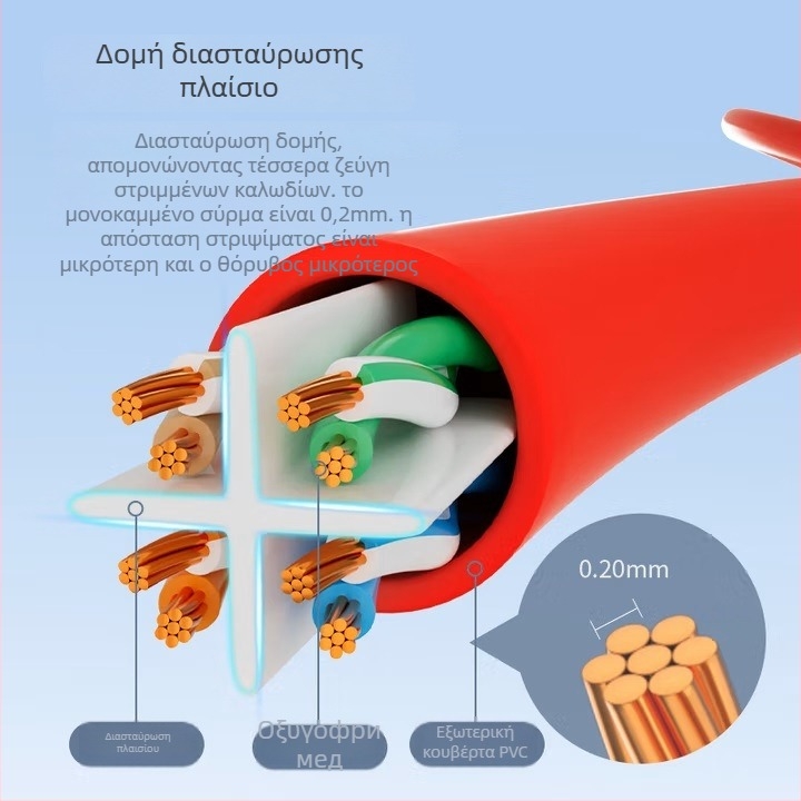 Haile καλώδιο δικτύου κατηγορίας 6 από χαλκό – ταχύτητα gigabit, 8 ζεύγη στριμμένα, για αίθουσα υπολογιστών και εξοπλισμό δικτύου