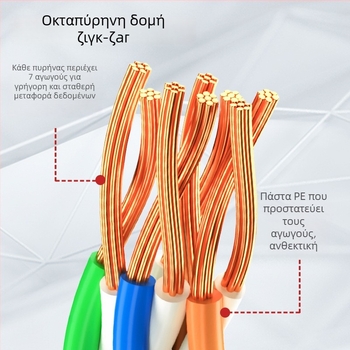 Καλώδιο Cat6 Gigabit με θωράκιση και συνδετήρα RJ45, 1000 Mbps