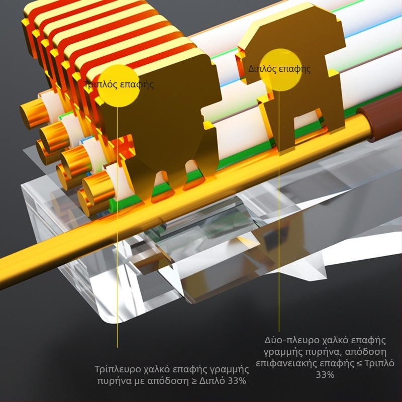 RJ45 Cat5e συνδετήρας δικτύου με θωράκιση, επιχρυσωμένο περίβλημα – κατάλληλο για κέντρα δεδομένων
