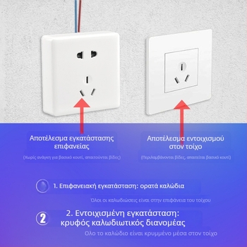 Δικτυακή πρίζα τοίχου τύπου 86, 1 θύρα, 10A, ≤50V