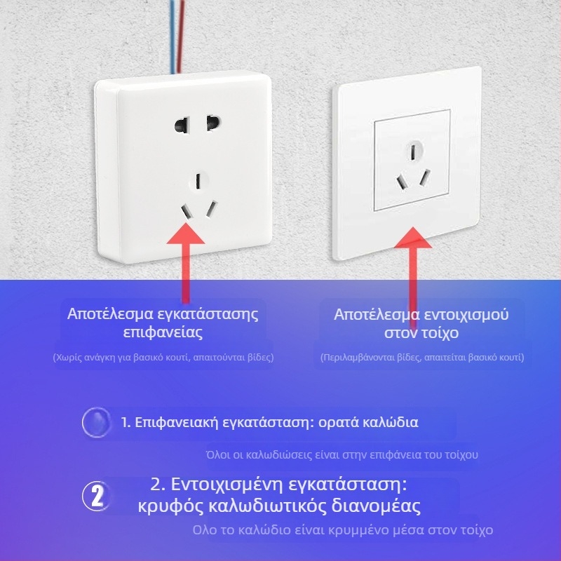 Δικτυακή πρίζα τοίχου τύπου 86, 1 θύρα, 10A, ≤50V