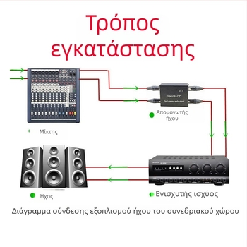 PXSW PX-GD-02 Απομονωτής ήχου 6,5 mm, χαλκός πυρήνας, μονοκαναλικός σχεδιασμός, μονοτσιπ, μήκος γραμμής 0.16