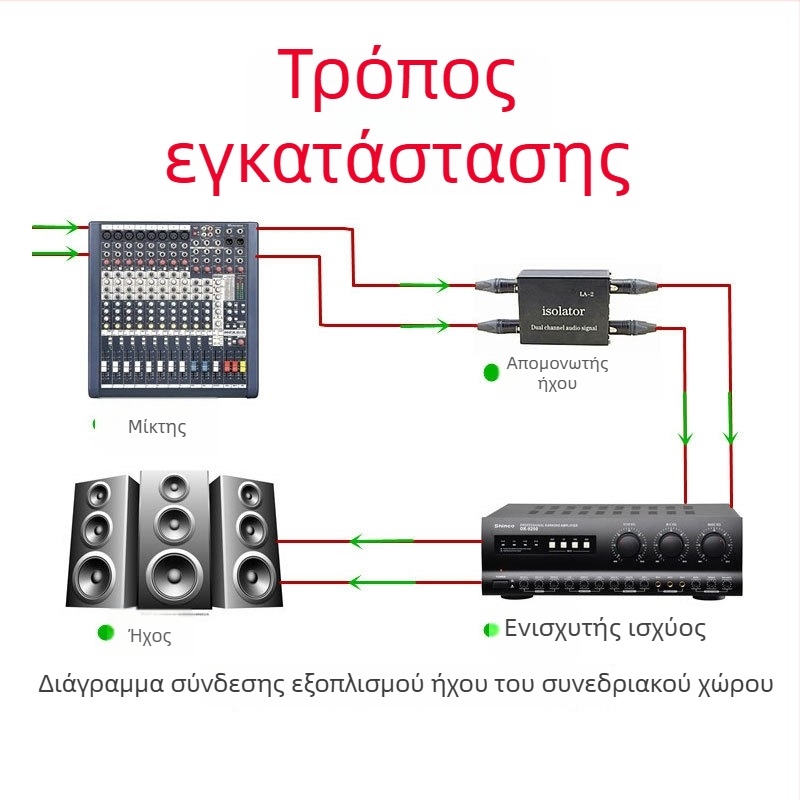 PXSW PX-GD-02 Απομονωτής ήχου 6,5 mm, χαλκός πυρήνας, μονοκαναλικός σχεδιασμός, μονοτσιπ, μήκος γραμμής 0.16