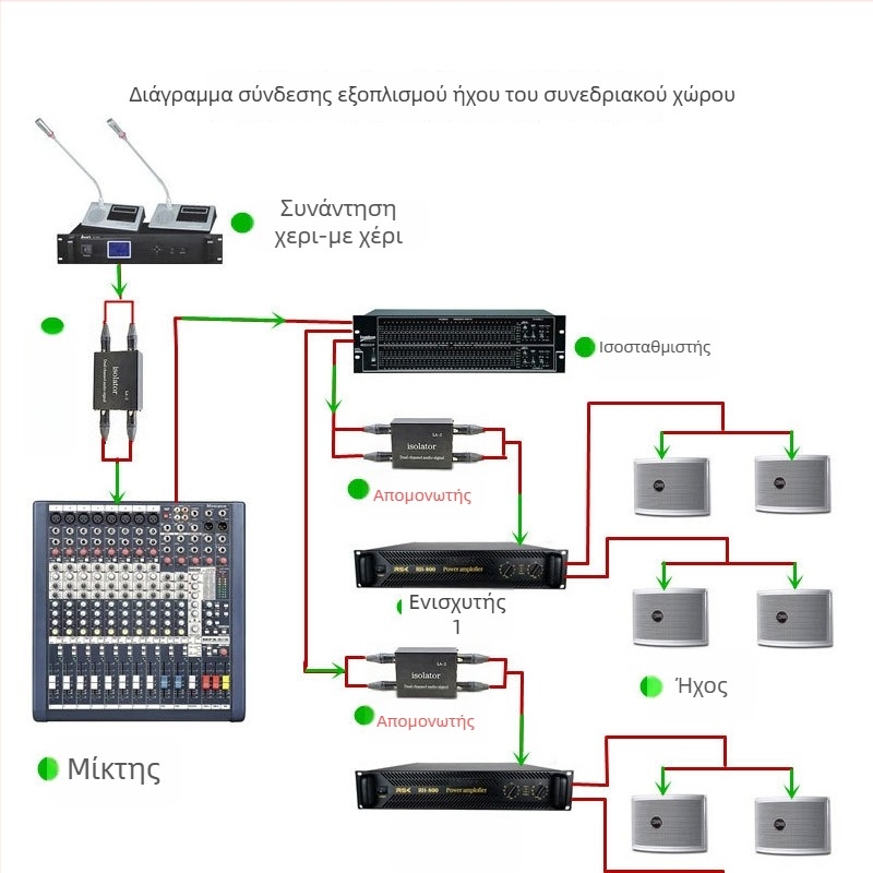 PXSW PX-GD-02 Απομονωτής ήχου 6,5 mm, χαλκός πυρήνας, μονοκαναλικός σχεδιασμός, μονοτσιπ, μήκος γραμμής 0.16