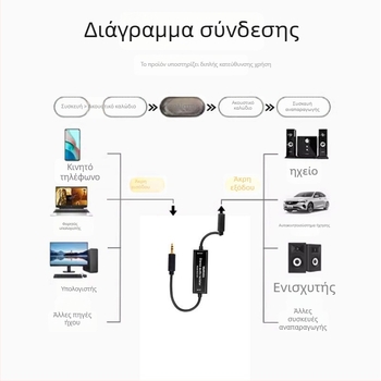 Ακουστικός απομονωτής, προσαρμογέας ήχου με κοινή γείωση, χαλκοκορυφα πυρήνας, μοντέλο M3.5