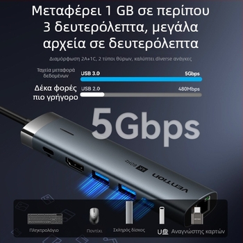 Weixun TGN σειρά USB-C σε HDMI και RJ45 Ethernet hub με USB 3.0×2 και USB 3.2 Gen 1 Type-C