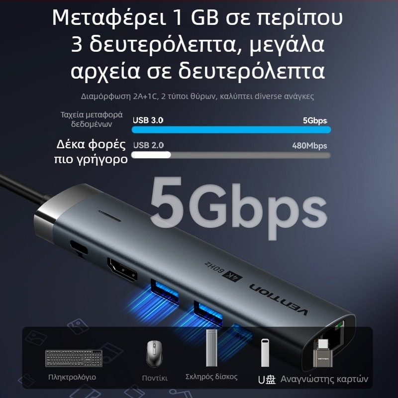 Weixun TGN σειρά USB-C σε HDMI και RJ45 Ethernet hub με USB 3.0×2 και USB 3.2 Gen 1 Type-C