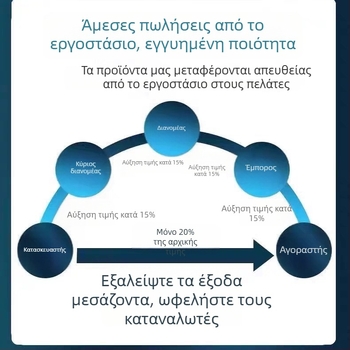Έξυπνη κάμερα παρακολούθησης 1080p, φακός 3.6mm, εμβέλεια 10–30 μ, έλεγχος μέσω εφαρμογής, εσωτερική χρήση