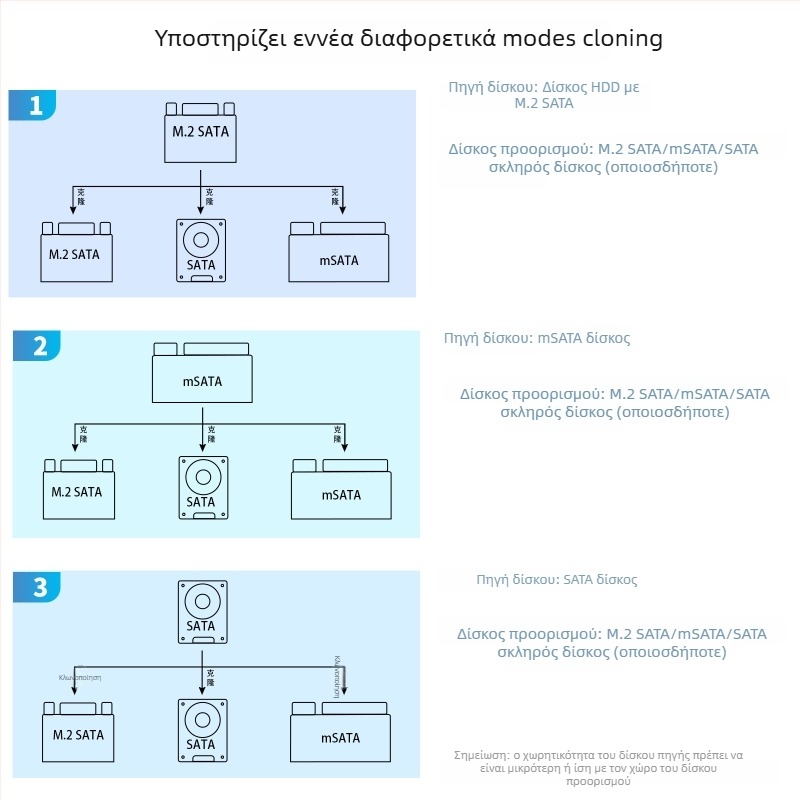 Διπλή θήκη δίσκων για κλωνοποίηση με υποστήριξη mSATA/M.2/SATA, 6Gbps, αλουμινένιο κράμα, OEM