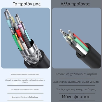 Yfd USB 3.0 A προς A καλώδιο δεδομένων, αρσενικό‑αρσενικό, μήκος 0,6 m / 1,7 m / 3,5 m, αγωγοί από χαλκό με επικάλυψη κασσίτερου, συνδετήρες με έγχυση