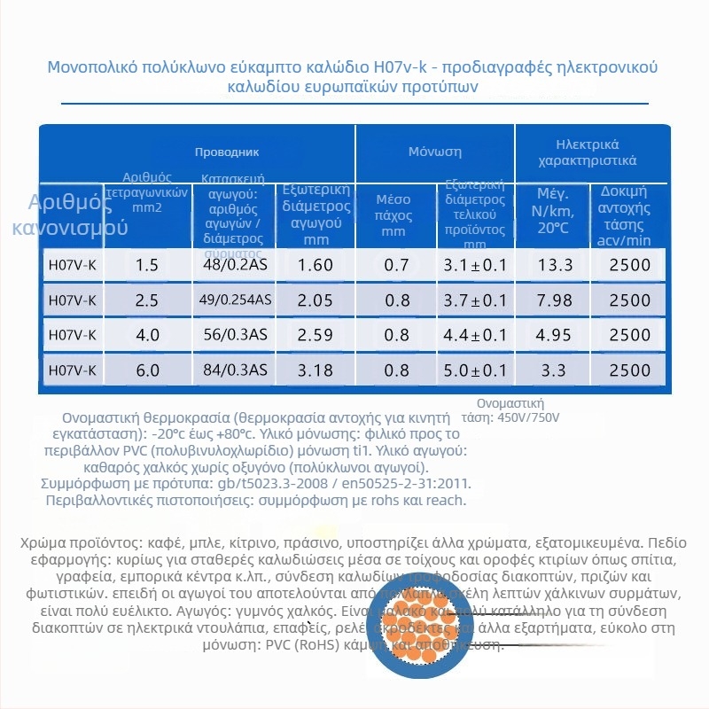 H07V-K καλώδιο με καθαρό χαλκό πυρήνα, ευέλικτο μονόκλωνο, πιστοποιημένο VDE για εσωτερικές εγκαταστάσεις