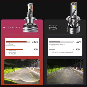 Kaiguangdi LED φανάρια αυτοκινήτου EC σειρά 180/200/220, 12V