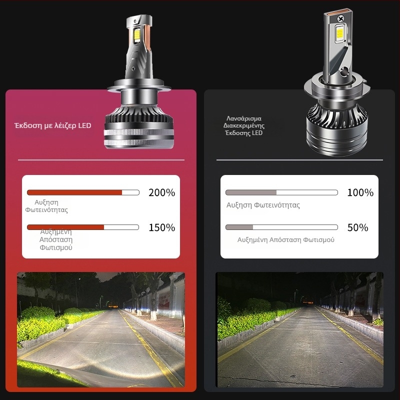 Kaiguangdi LED φανάρια αυτοκινήτου EC σειρά 180/200/220, 12V