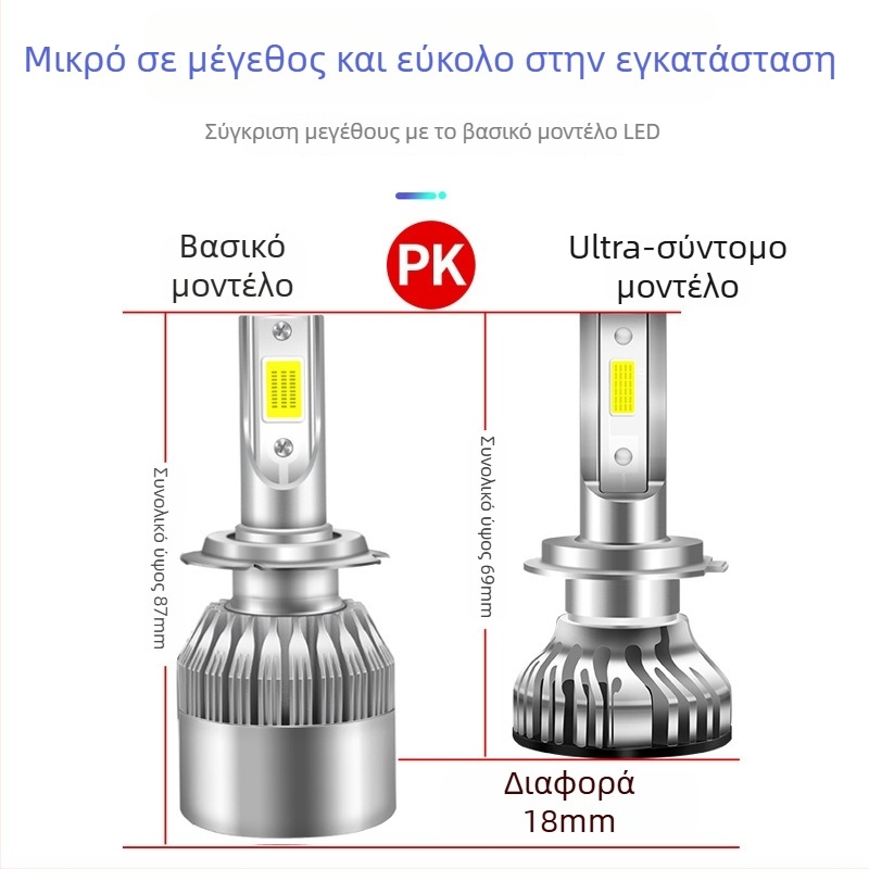 HB-TM-03 LED προβολители αυτοκινήτου – 24W, 12V, IP68, 8000+ lm