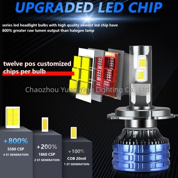 LED προβολители αυτοκινήτου – σώμα από αλουμίνιο αεροπορίας, LED 60W, ανακλαστικό κύπελλο, γενική συμβατότητα