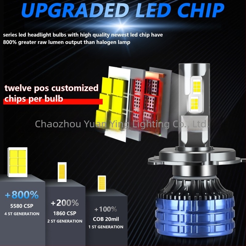 LED προβολители αυτοκινήτου – σώμα από αλουμίνιο αεροπορίας, LED 60W, ανακλαστικό κύπελλο, γενική συμβατότητα