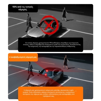 4G ασύρματη κάμερα αυτοκινήτου με χαμηλή κατανάλωση για απομακρυσμένο έλεγχο, χωρίς καλώδιο παροχής, φακός 2.7-12mm, IR έως 20m, -10°C έως 60°C, κατάλληλη για εσωτερική/εξωτερική χρήση