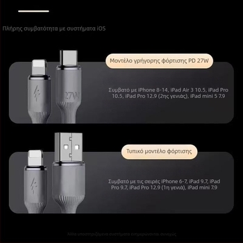 Καλώδιο φόρτισης iPhone πλεκτό με ντένιμ – Lightning & USB-C, PD γρήγορη φόρτιση, μέγ. 27W