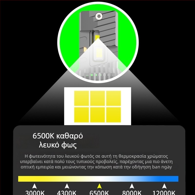 LED προβολέας αυτοκινήτου Plug‑In, 1:1 αντίγραφο λαμπτήρα αλογονίου, μη καταστροφική εγκατάσταση, διπλός χαλκού σωλήνας, ενσωματωμένη δέσμη υψηλή/χαμηλή H4, φανάρι ομίχλης H8