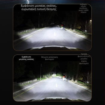 Φανάρι LED αυτοκινήτου 320W, συμβατό με H7/H4, τρεις χαλκού σωλήνες, κράμα αλουμινίου αεροπορικού τύπου, υψηλός και χαμηλός φωτισμός, 9-36V