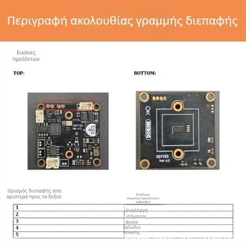 Μονάδα κάμερας οπισθοπορείας αυτοκινήτου με εικόνα HD, νυχτερινή όραση Starlight, AHD, 1280x720, 30fps, 360° ρύθμιση, 12V, μέγεθος μονάδας 32x32 mm