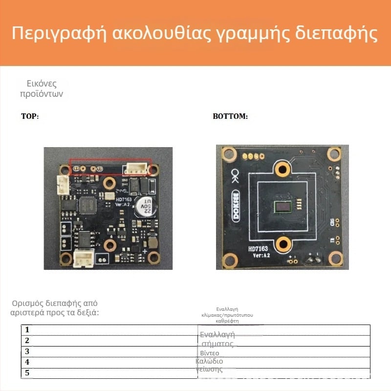 Μονάδα κάμερας οπισθοπορείας αυτοκινήτου με εικόνα HD, νυχτερινή όραση Starlight, AHD, 1280x720, 30fps, 360° ρύθμιση, 12V, μέγεθος μονάδας 32x32 mm