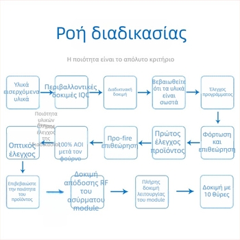 Μονάδα Bluetooth passthrough HS08, Bluetooth 5.2, Χαμηλή κατανάλωση ενέργειας, Ασύρματο passthrough δεδομένων, Συμπαγής σχεδίαση