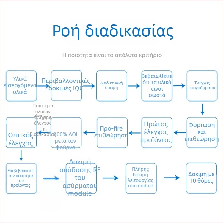 Μονάδα Bluetooth passthrough HS08, Bluetooth 5.2, Χαμηλή κατανάλωση ενέργειας, Ασύρματο passthrough δεδομένων, Συμπαγής σχεδίαση