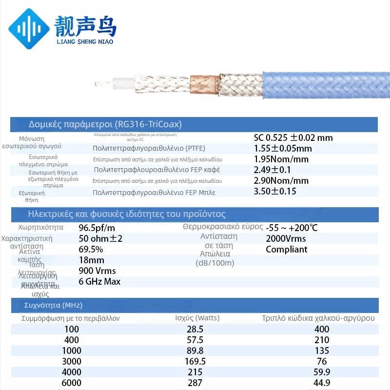 TRX-316 Τριχοξιακό τεστ καλώδιο με BNC τριπλή μπάιονετ σύνδεση, ασημένιο επενδεδυμένος αγωγός, διπλή μόνωση, διπλό θωράκιση; κέρδος 3.5, εύρος συχνοτήτων 0-3700