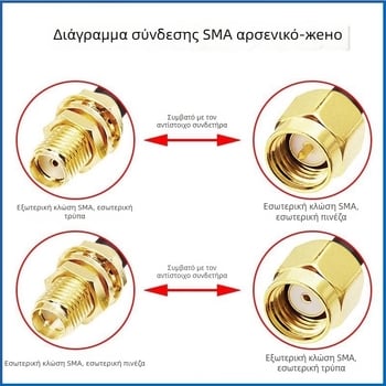 Καλώδιο επέκτασης RF RG316 SMA αρσενικό-θηλυκό για ασύρματες κάρτες δικτύου, δρομολογητές GPS και κεραίες Wi‑Fi