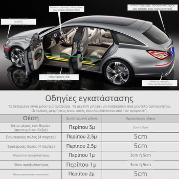 PU λωρίδα αποτροπής σύγκρουσης πόρτας με όψη ανθρακονημάτων, προσαρμοσμένη επεξεργασία, παγκόσμια συμβατότητα