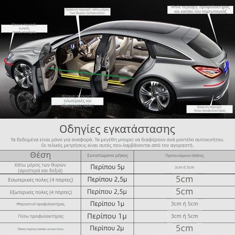 PU λωρίδα αποτροπής σύγκρουσης πόρτας με όψη ανθρακονημάτων, προσαρμοσμένη επεξεργασία, παγκόσμια συμβατότητα