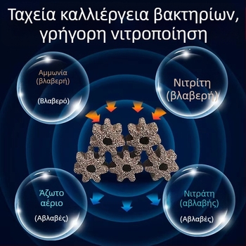 Maibao Μέσο Φιλτραρίσματος Ενυδρείου από Ωμό Ορυκτό – Κενές Μπάλες, Τούβλα και Οκταγωνικά Στοιχεία