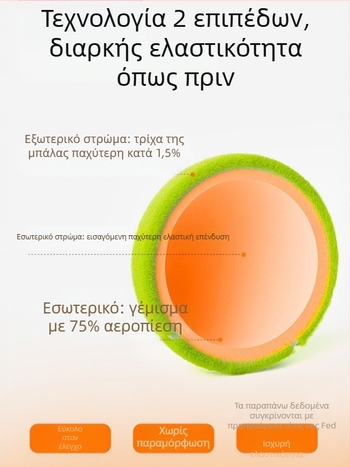 Flyton Καουτσούκ Tennis Προπονητική Μπάλα με Ελαστικό Σχοινί για Ατομική Προπόνηση – Αναπήδηση