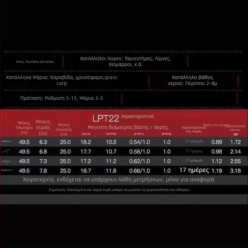 Alu LPT22 κάθετη σημαδούρα αλιείας, νανοϋλικό, μάρκα Alu, μοντέλο LPT22