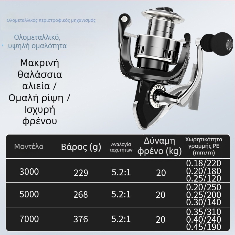 Spinning reel Chu wu — αλιευτικό ρελέ
