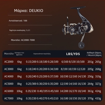 Deukio σπίνινγκ ρεϊλ, μεταλλική κατασκευή, μακριές ρίψεις, κατάλληλο για γλυκό και αλμυρό νερό