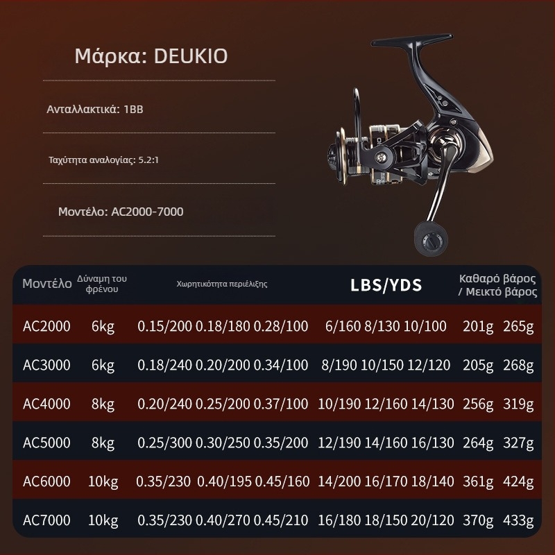 Deukio σπίνινγκ ρεϊλ, μεταλλική κατασκευή, μακριές ρίψεις, κατάλληλο για γλυκό και αλμυρό νερό