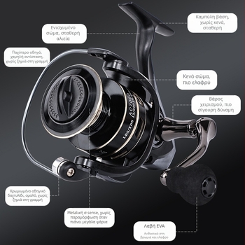 Spinning reel για ψάρεμα με μεταλλική CNC κατασκευή, συσκευασία 40 τεμαχίων