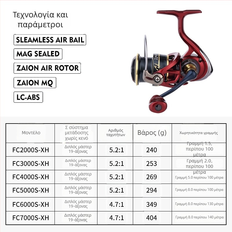 Μηχανισμός σπίνερ για ψάρεμα – αδιάβροχος, πλήρως μεταλλική κατασκευή από ανοξείδωτο ατσάλι, κατάλληλος για αλμυρό νερό, σχεδιασμένος για μακριές ρίψεις