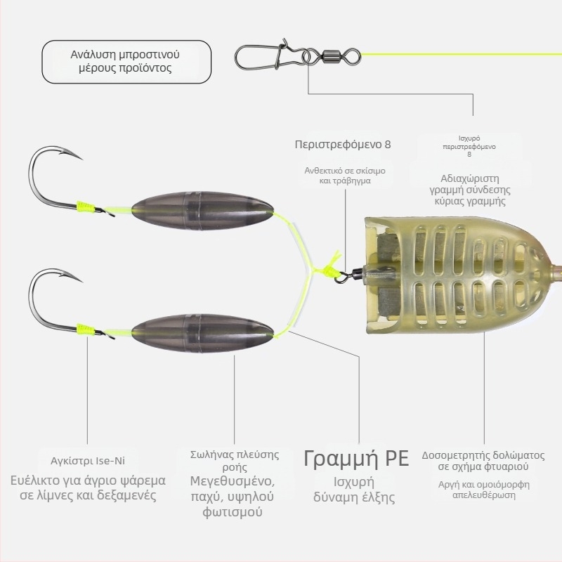 Feeder σε σχήμα βάρκας για ψάρεμα ευρωπαίου κυπίνου, με σετ γραμμής κατά του βυθού
