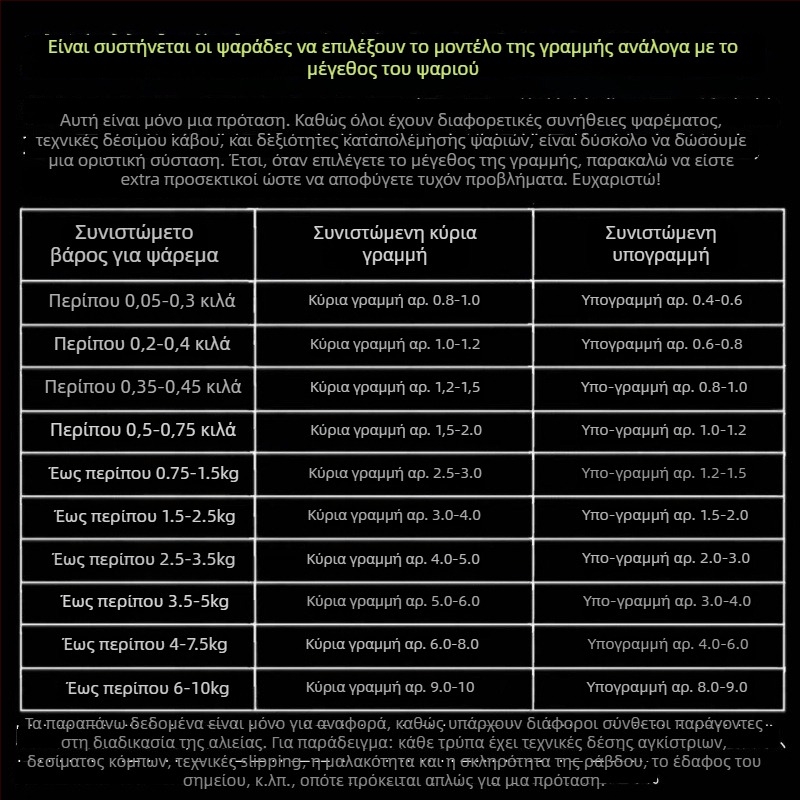 Υπογραμμή αλιείας, PE υλικό, μαλακή γραμμή ηγεσίας