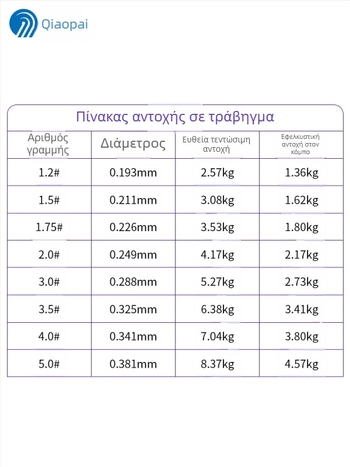 Κύρια γραμμή ψαρέματος, ανθρακονήματα, μάρκα Overseas