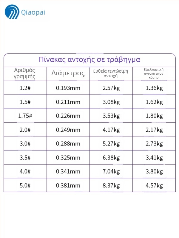 Κύρια γραμμή ψαρέματος, ανθρακονήματα, μάρκα Overseas