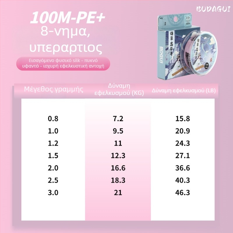 Budagu PE κύρια γραμμή αλιείας, 100 m / 150 m, UHMWPE, πυκνή ύφανση, υψηλή αντοχή έλξης
