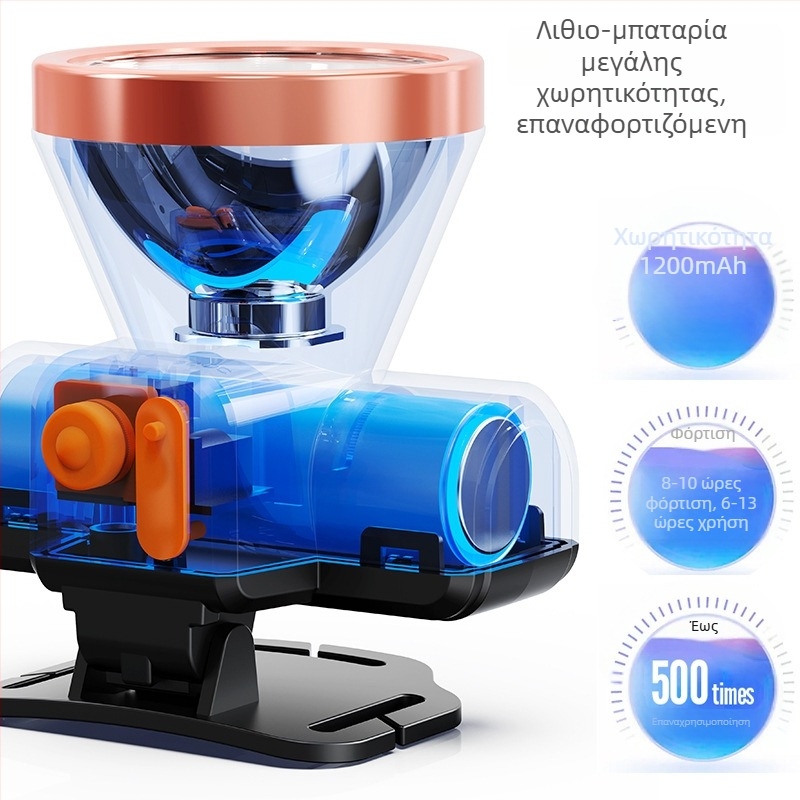 Yage YG5036 Επαναφορτιζόμενος LED Κεφαλοφακός, 1W LED, Μπαταρία 1200mAh, Λειτουργία παραγωγής ενέργειας με χειροκίνητη πίεση, Εμβέλεια 500 μ+