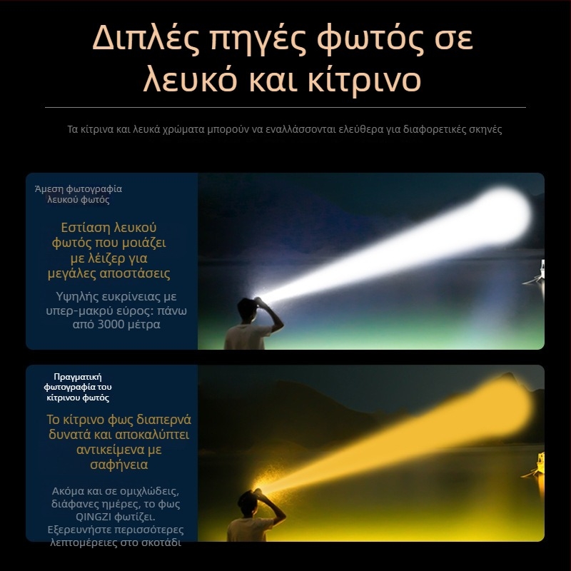 Κεφαλική λάμπα από κράμα αλουμινίου, επαναφορτιζόμενη, πηγή φωτός λέιζερ, εμβέλεια 200-500 m, χειροκίνητη λειτουργία