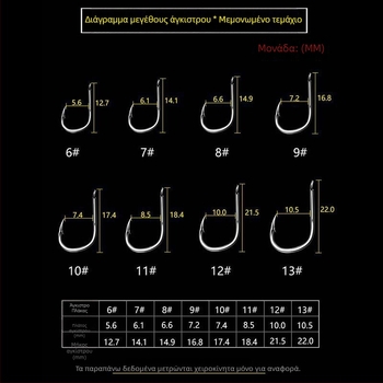 Σετ Flip Hook για ψάρεμα: αγκίστρια τύπου Flip με νύχι και πλάκες, δόλωμα από εκρηκτικό κύβο, αντιεμπλοκή για θαλάσσιο καλάμι και ρίψη