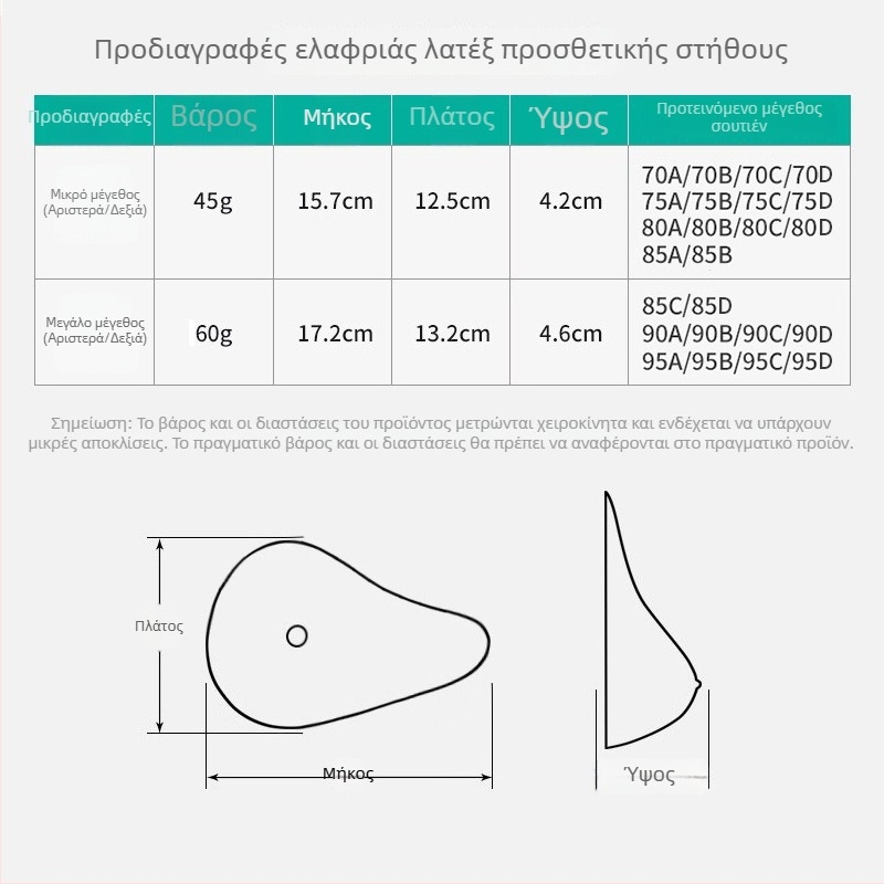 Μετεγχειρητική λατέξ πρόθεση μαστού, δεύτερης γενιάς, σπειροειδές παχύ ένθεμα στήθους